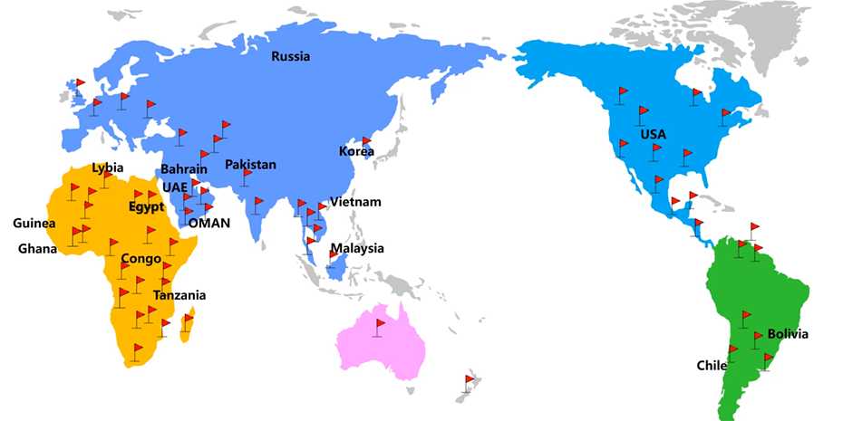 Global Market