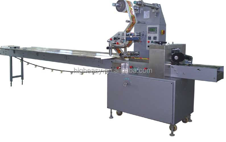 User-Friendly Design