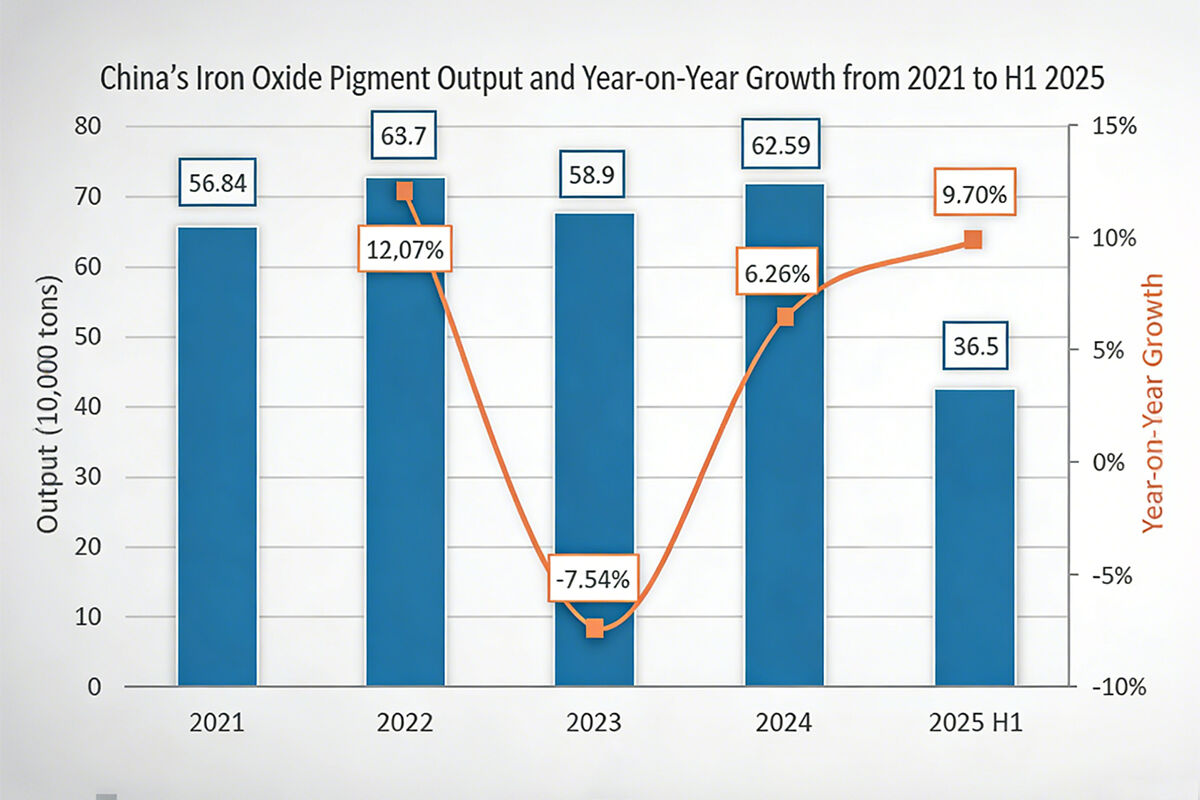 In-depth Analysis of China's Iron Oxide Pigment Industry Development in 2025 (Ⅱ)-1