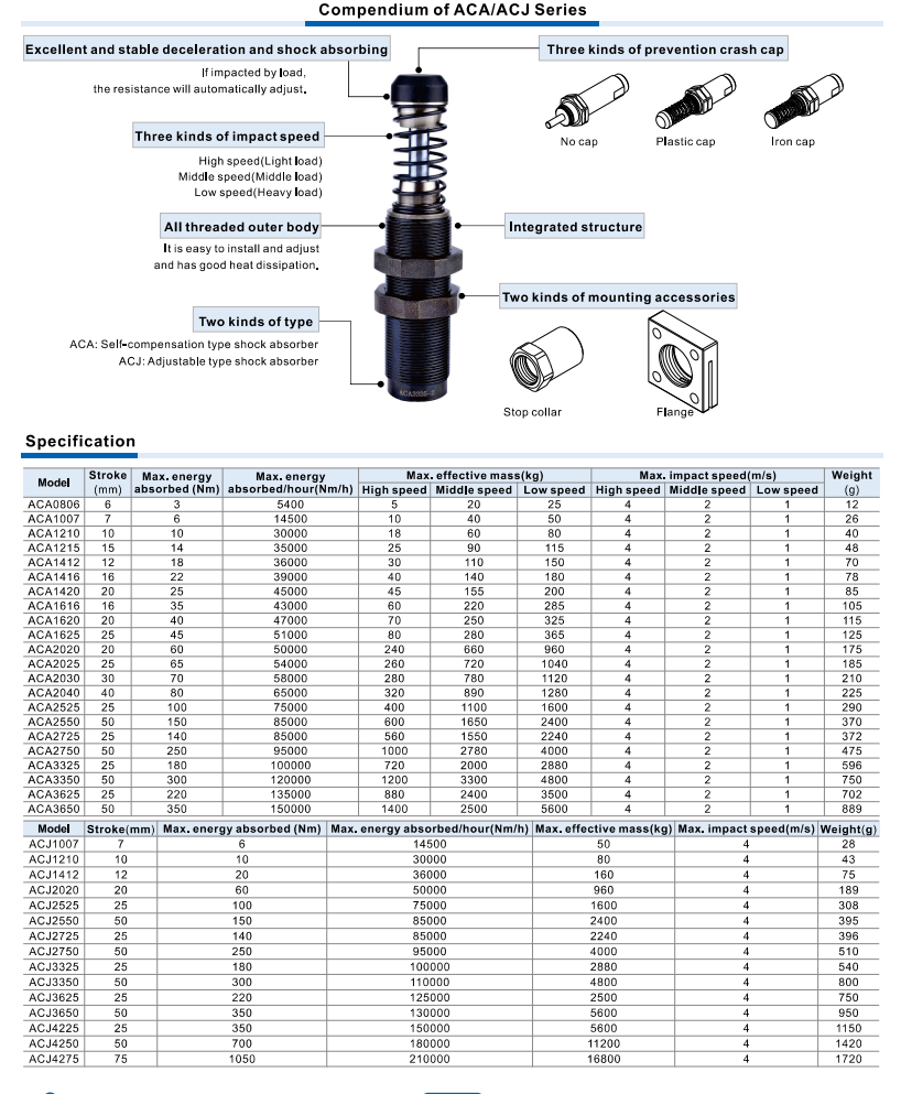 ACA ACJ series Pneumatic Shock Absorber.png