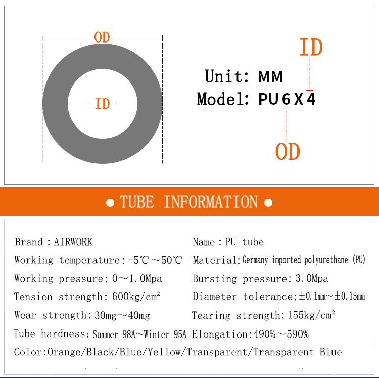 PU Polyurethane tube (2).png