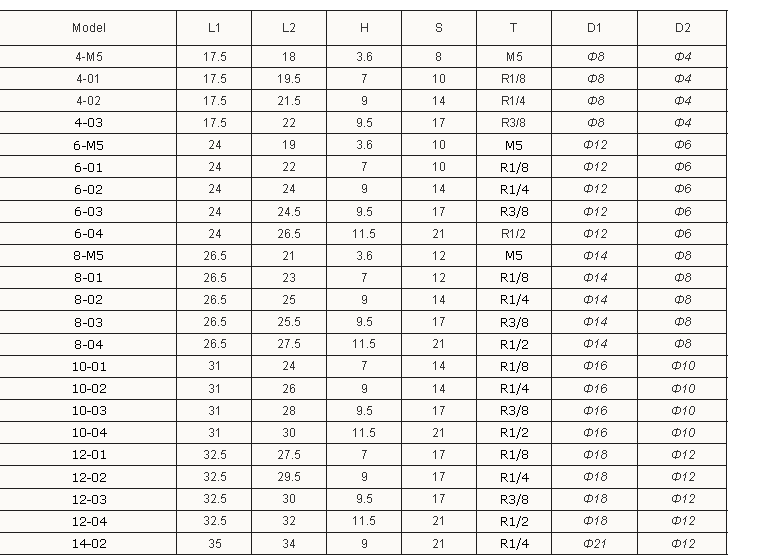 Elbow Male Thread Nickel-Plated Brass Push-In Fittings (4).png