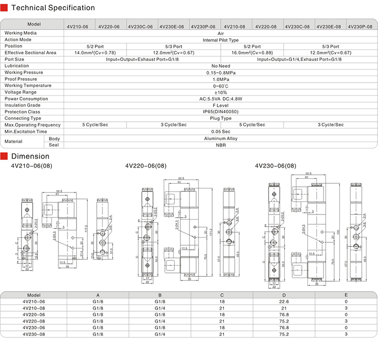 5 way Solenoid Valve (3).png