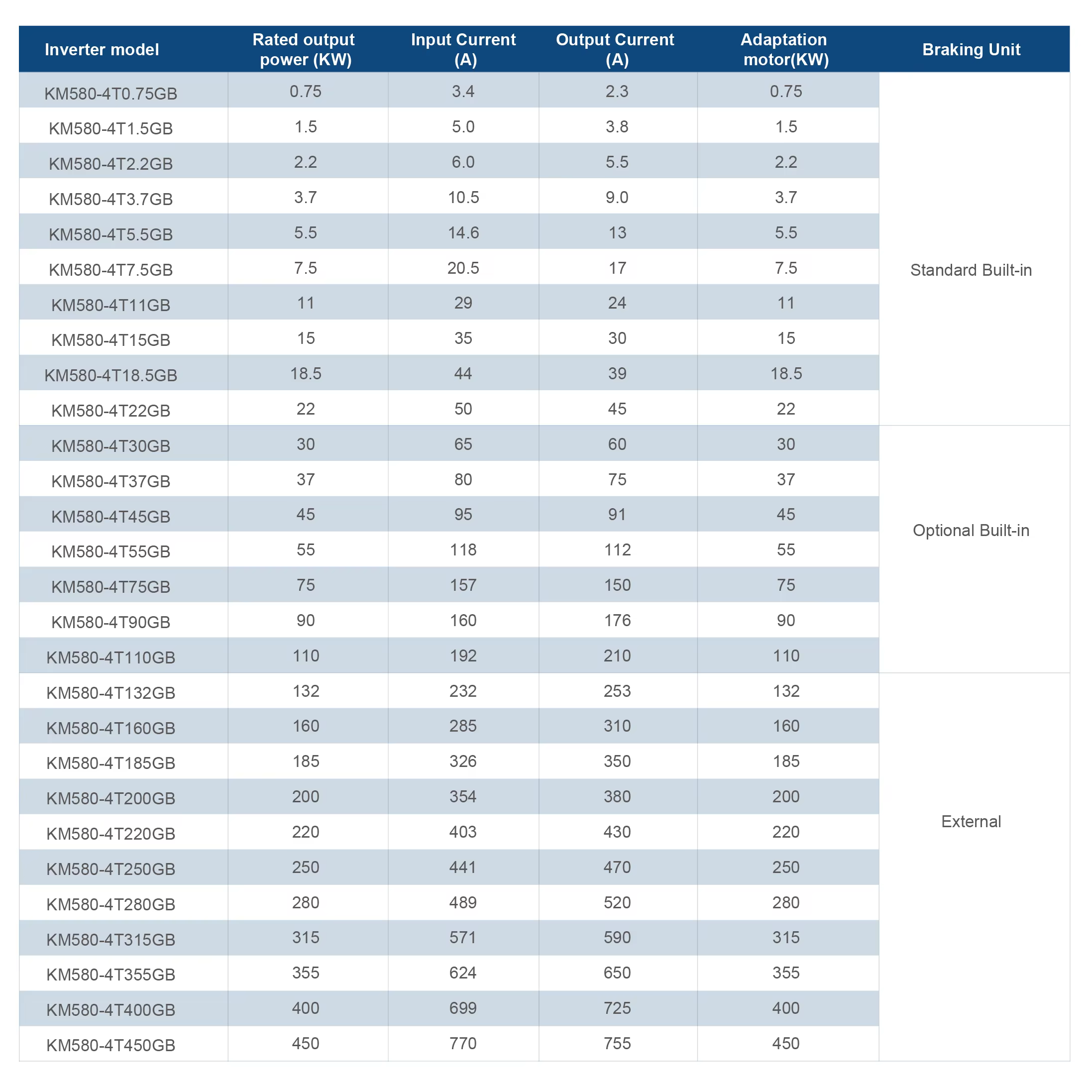 CKMINE Factory General Purpose 18.5kW 25HP Motor Inverter Variable Frequency Driver 380V Close Loop 3 Phase Speed Control VFD factory