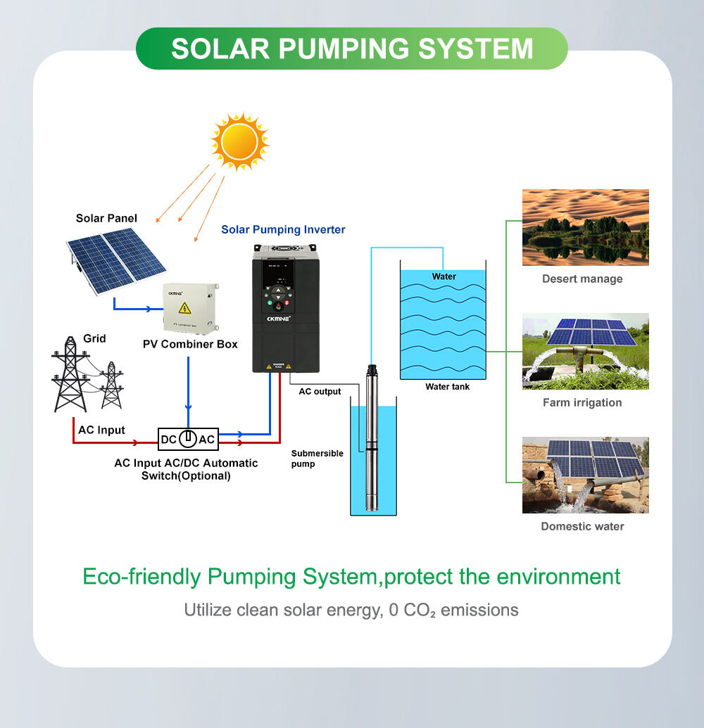 CKMINE Inverter 380V Solar Water Pump VFD 7.5kw 11kw 15kw 20hp Variable Frequency Drive MPPT Pumping System for Irrigation