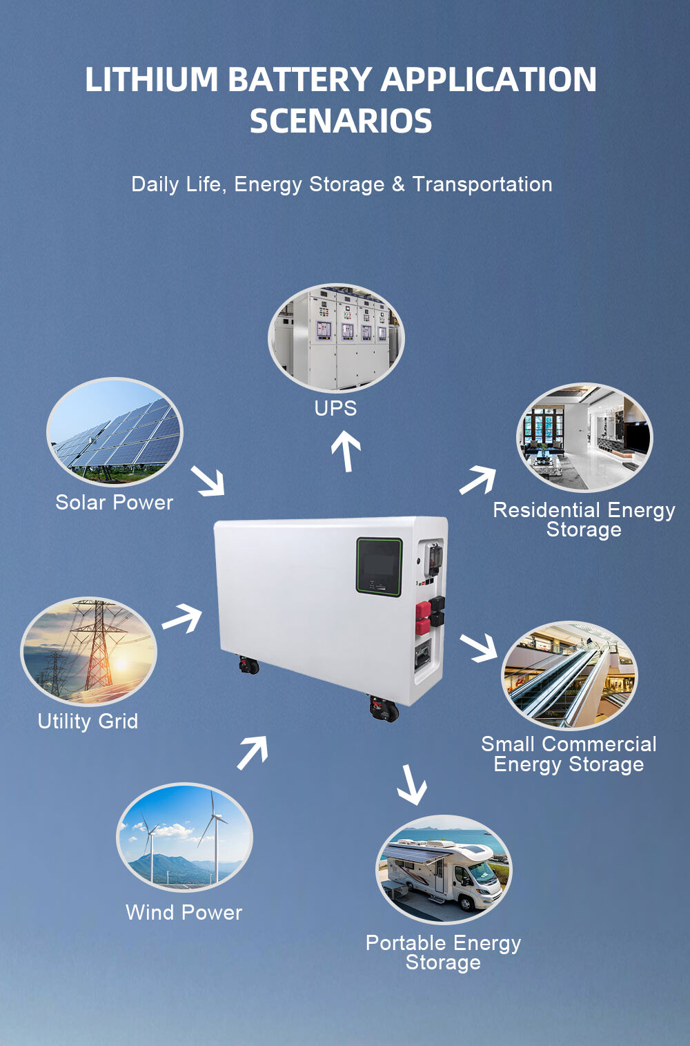 Kaimin's LiFePO4 Battery -- A Solution to the Problem of Household Energy Storage