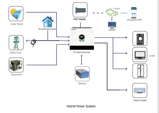 Photovoltaic System with Kaimin Inverter