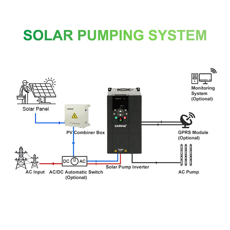 Wholesale Dc Ac 200v 380v 99% efficiency Power Water Pressure Pump Solar Inverter Ip20 0.75Kw 1hp Solar pump Controller