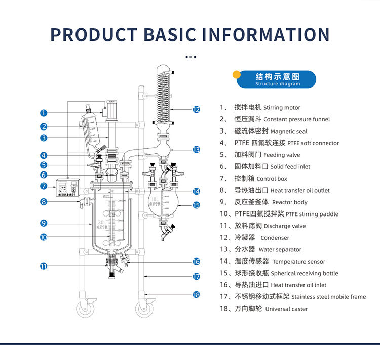 网站10L防爆玻璃釜详情页-1060--英文版_02.jpg