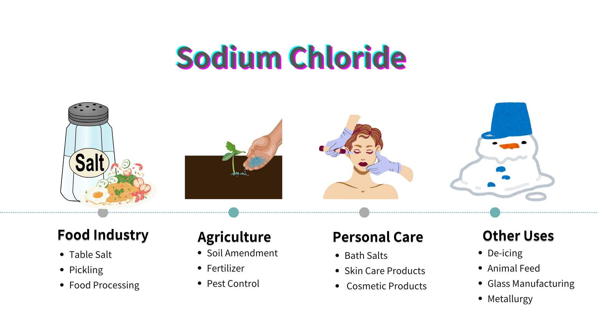 氯化钠应用.jpg