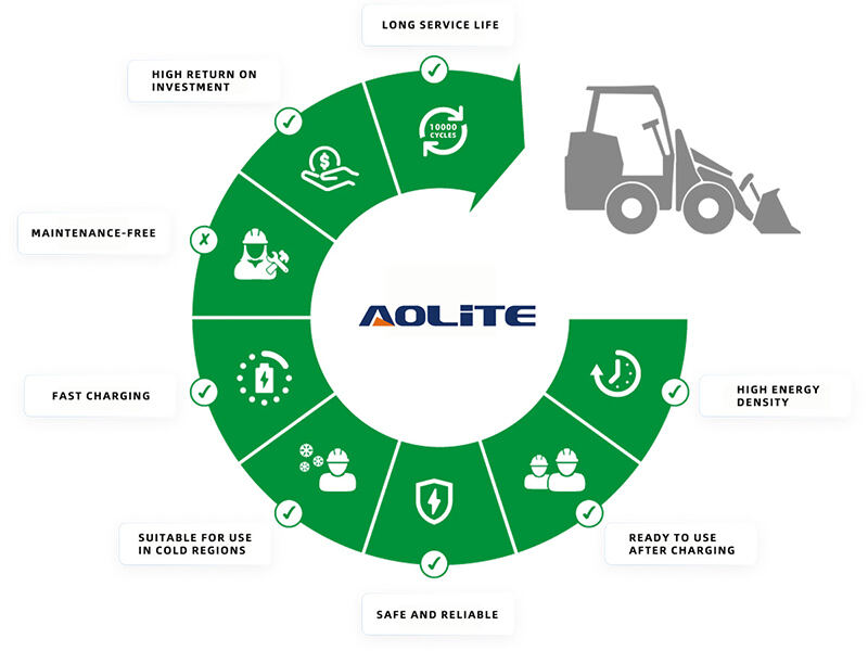 AOLITE výhody produktů lithiových baterií