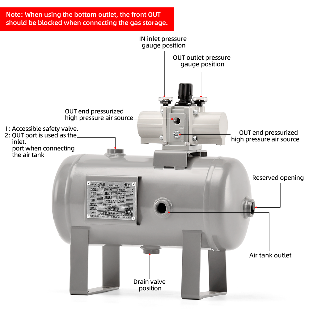 Klassifizierung von Druckluftbehältern für Druckverdichtungsventile