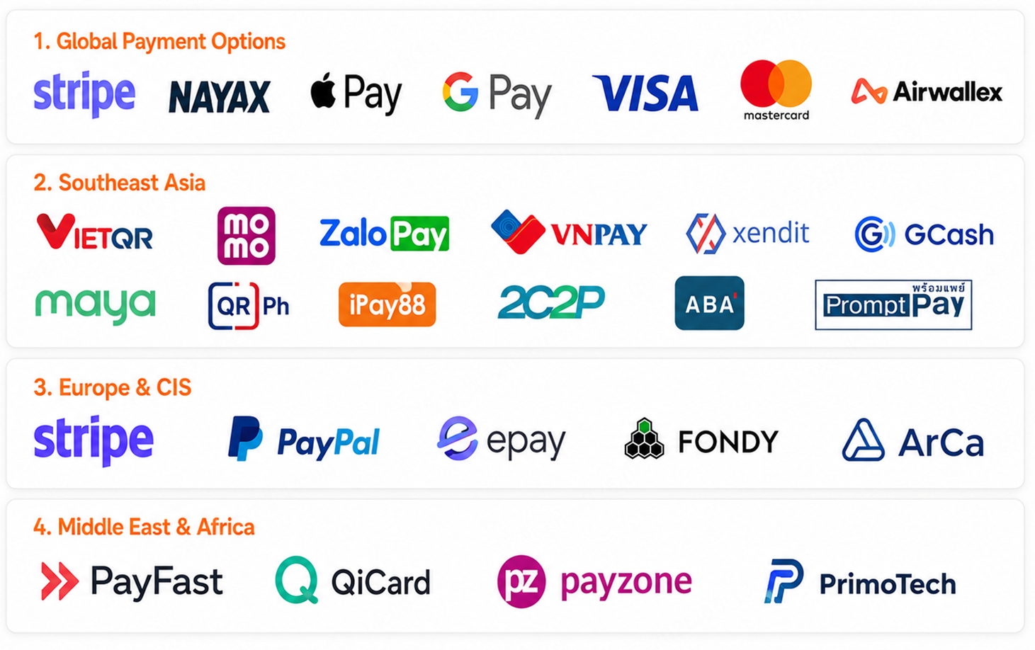 PAYMENT INTEGRATION SUPPORT