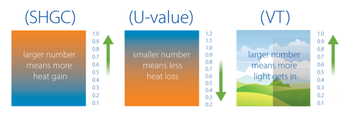 single glazing vs multi glazing-51