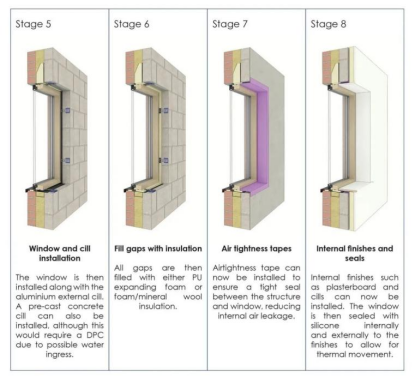 Window Structure Installation Popularization