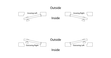 What Way Should Your Exterior Door Swing?