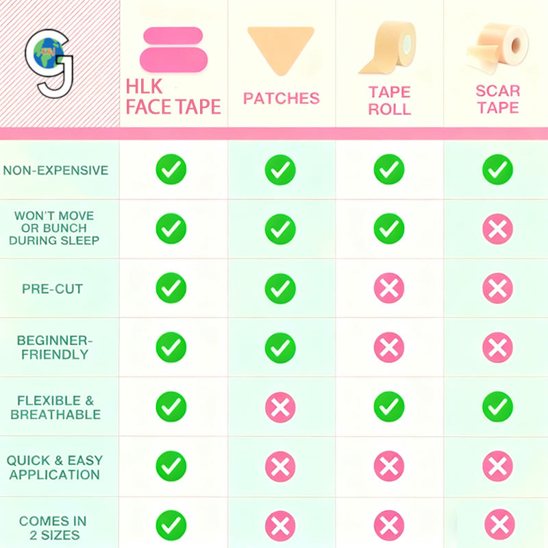 🎀🎁 What You Get for $499