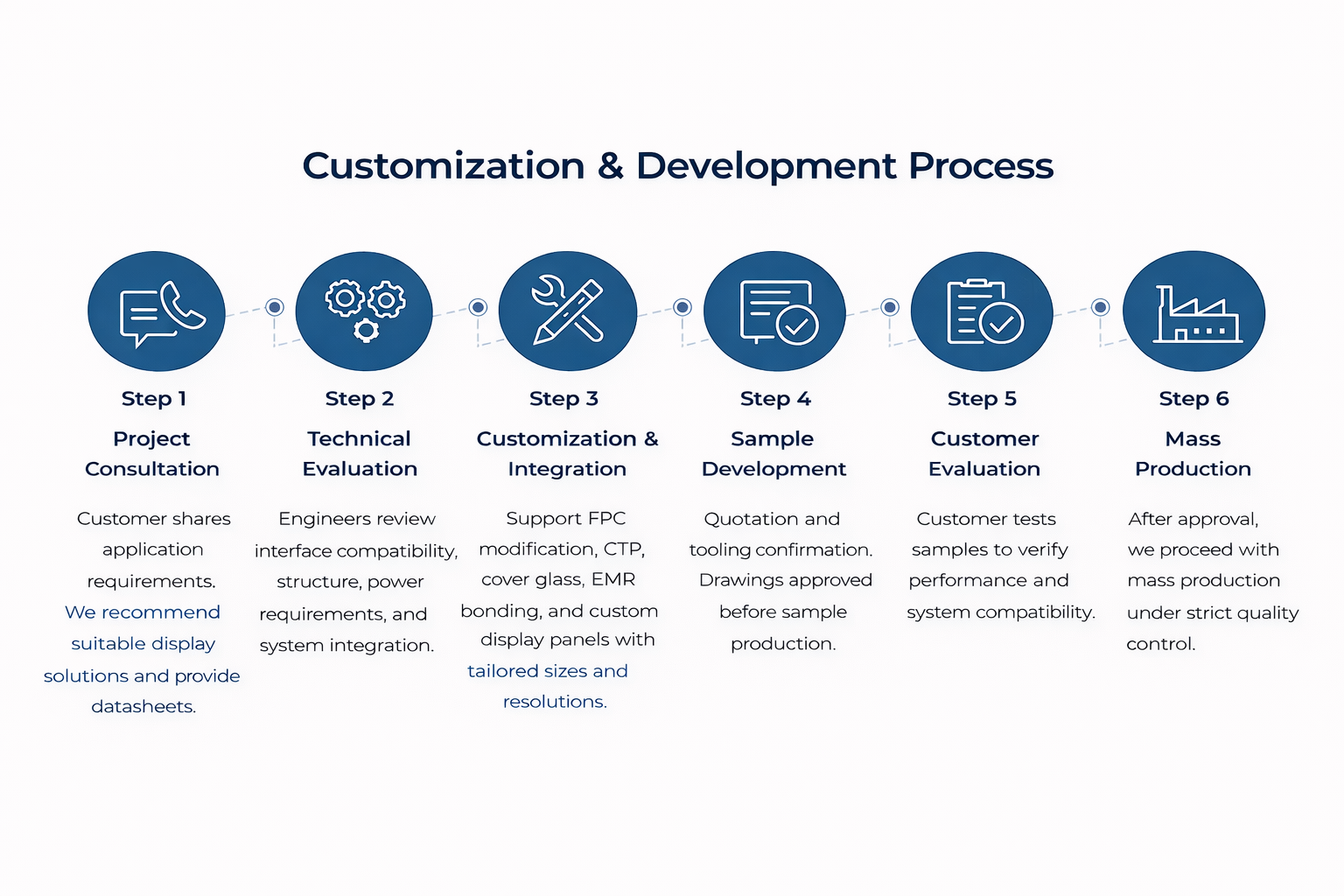 OLED & LCD Display Manufacturer | Industrial & Commercial Solutions | Topwin