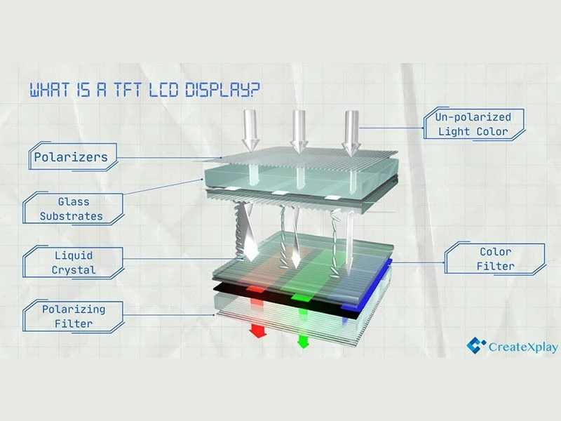 What is TFT display?