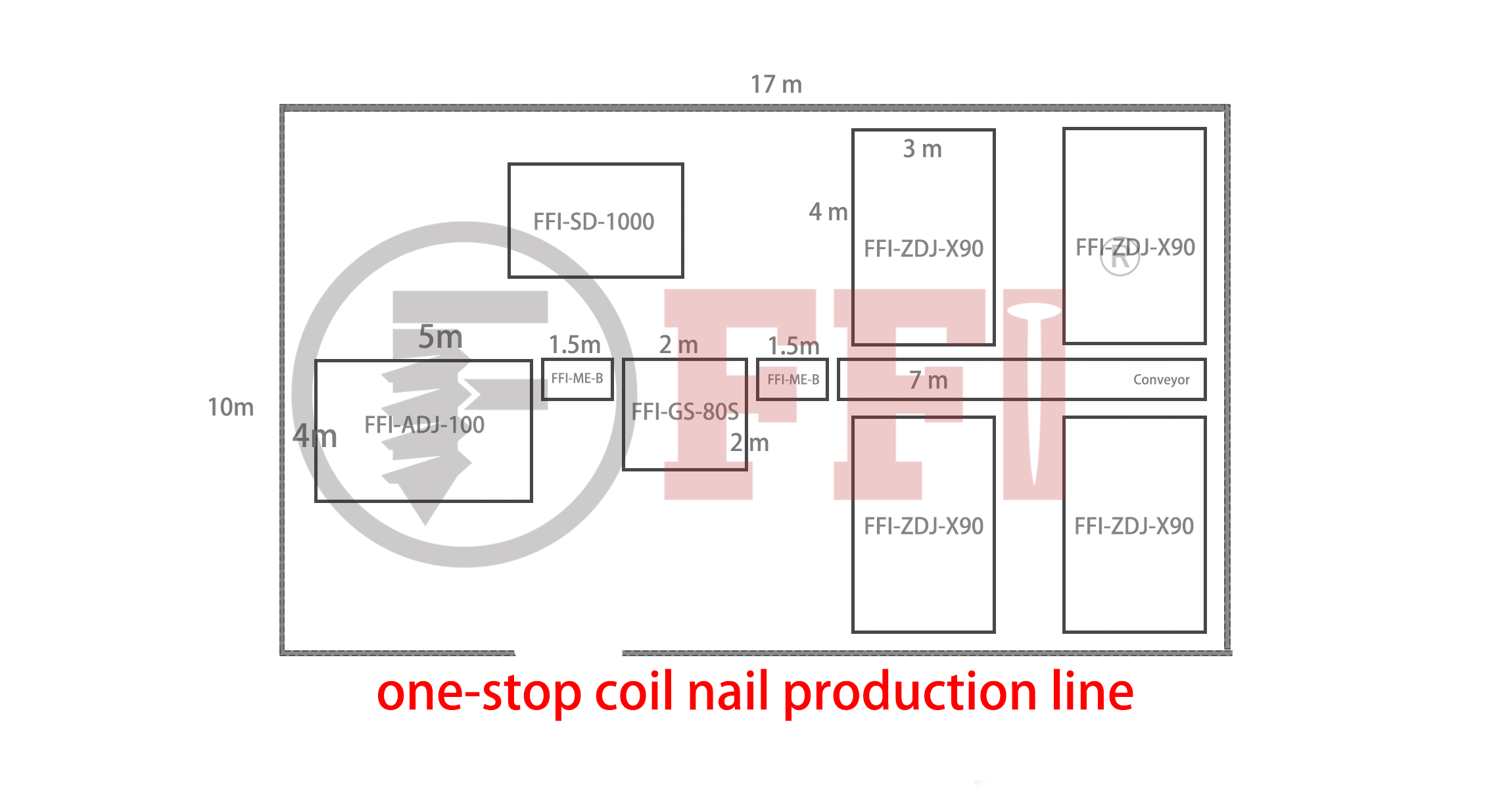 Tata letak lini produksi paku koil dengan 4 set mesin pembuat paku berkecepatan tinggi X90