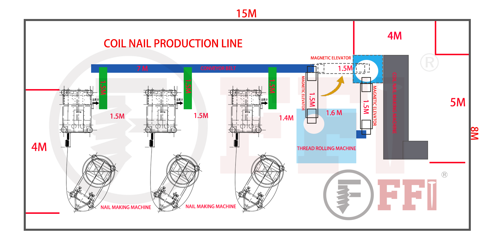 Coil nail production line plant machine distribution map