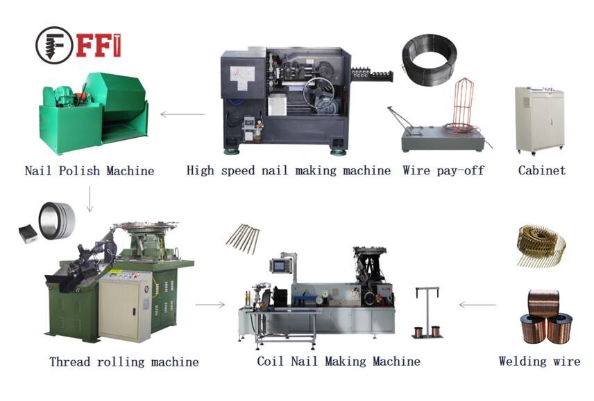 Siamo un produttore di linee di produzione di unghie