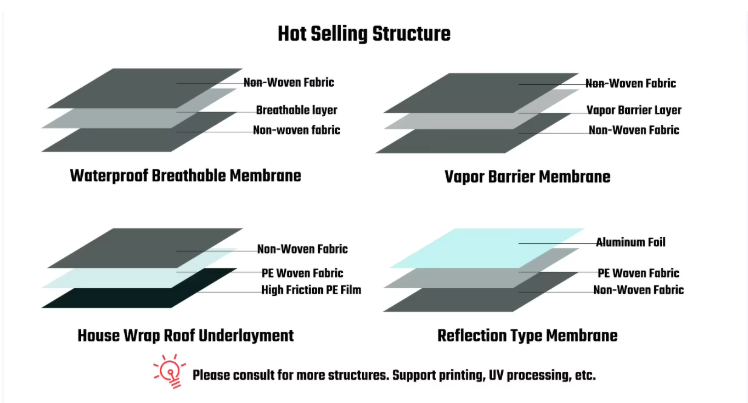 How to Source Dependable Waterproof Material for Overseas Projects?