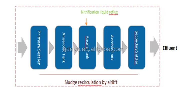 CE ISO prefabricated industrial package FRP sewage treatment plant cost manufacture