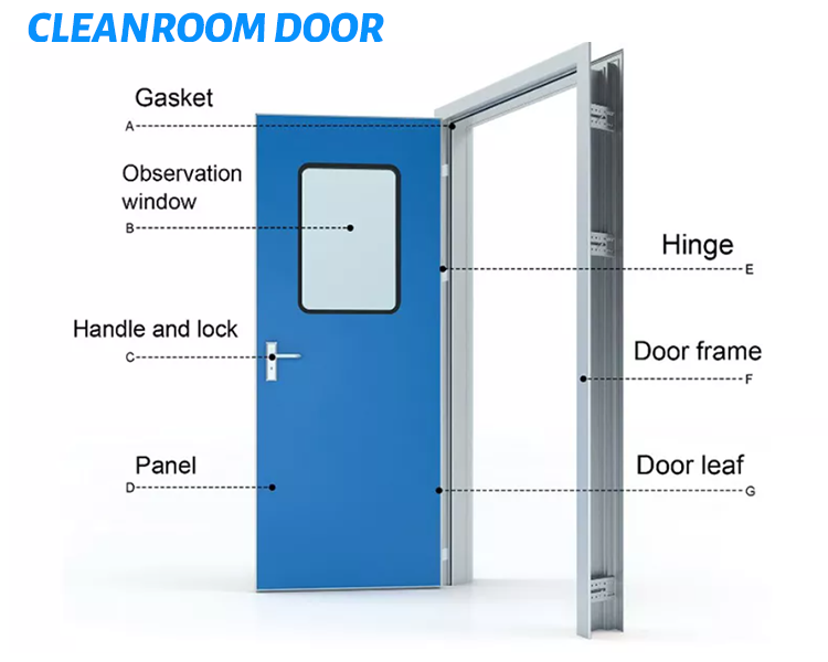 Swing Door manufacture