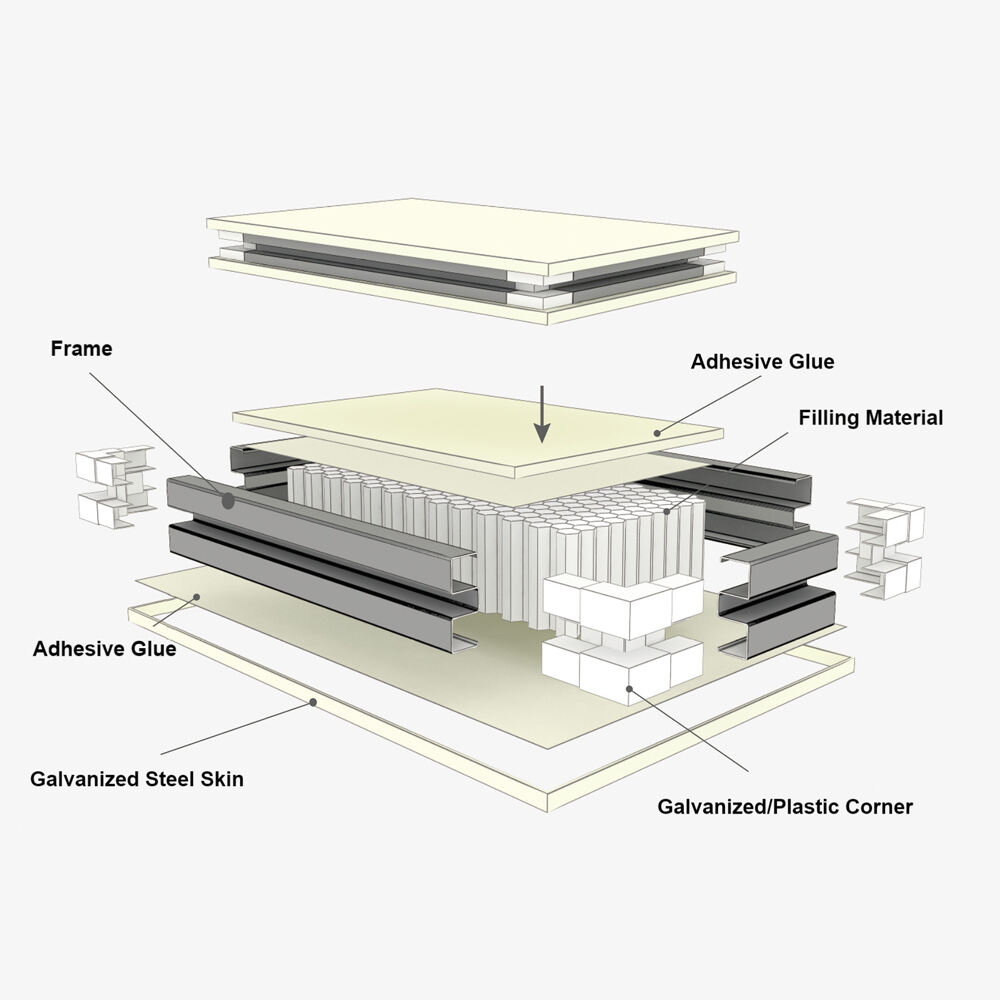 Sandwich Panel