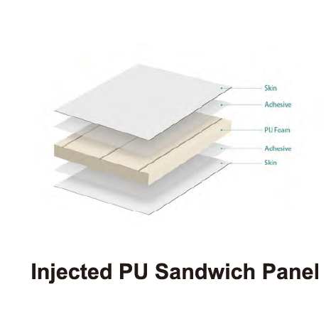 Injected PU Sandwich Panel