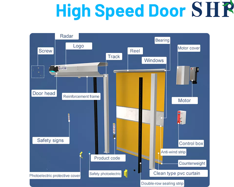 High Speed Roller Door supplier