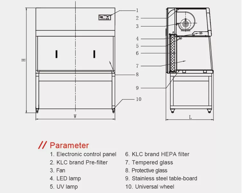 Clean Bench details