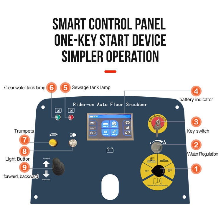 Conveniência do Usuário Design Ergonômico