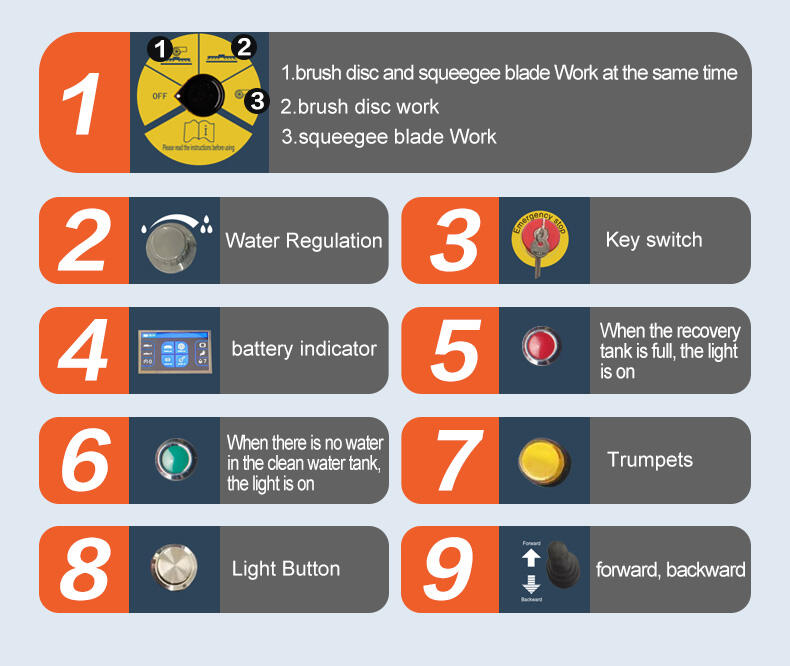 সম্পূর্ণ পরিষ্কারের সমাধান