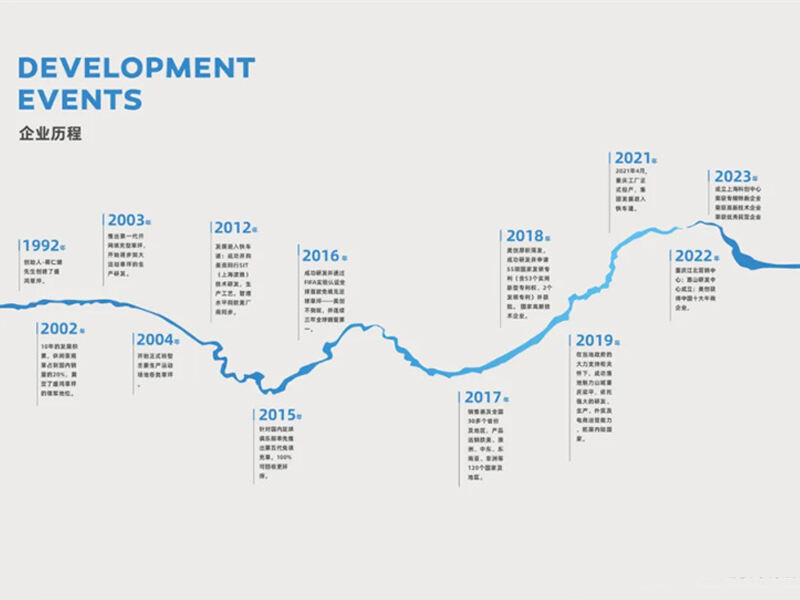 MCG - Hammaddeler MCG Tesisi ve Çözüm Sağlayıcısı