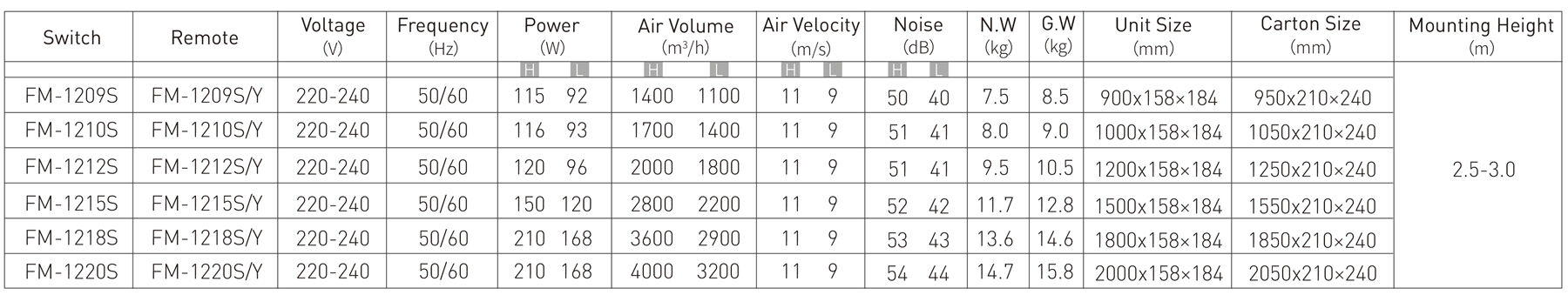 S Air Curtain风幕机.jpg