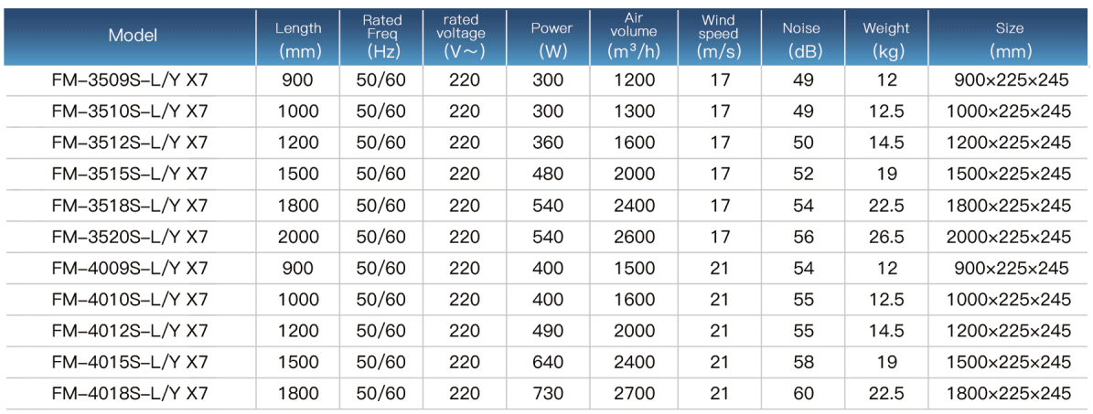 X7 Air Curtain配置.png