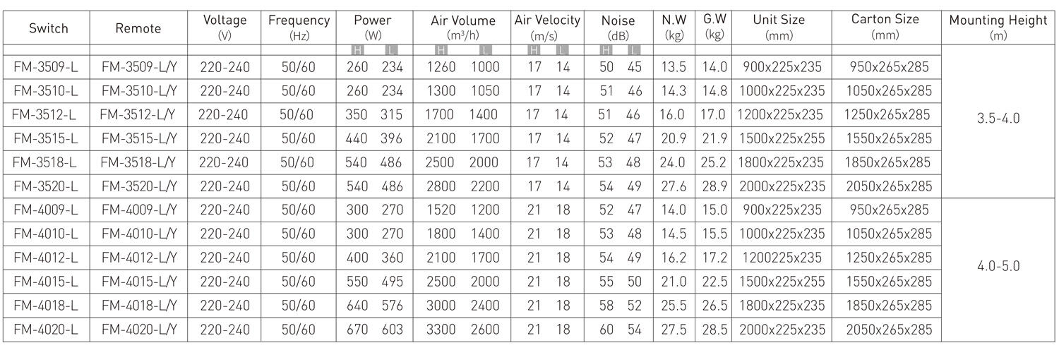 X5 Air Curtain配置.jpg