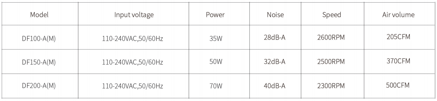 EC Inline Duct Fan配置.png