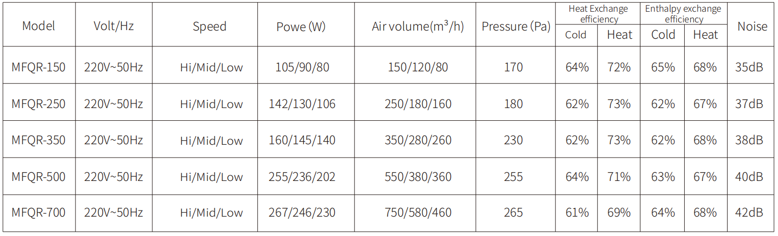 Heat Recovery Ventilation配置.png