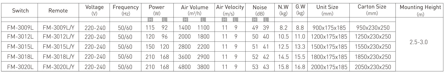 D Air Curtain风幕机.jpg