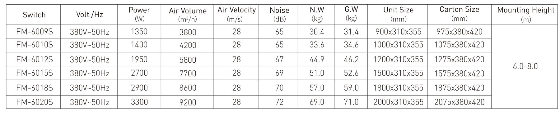 Industrial Air Curtain配置.jpg