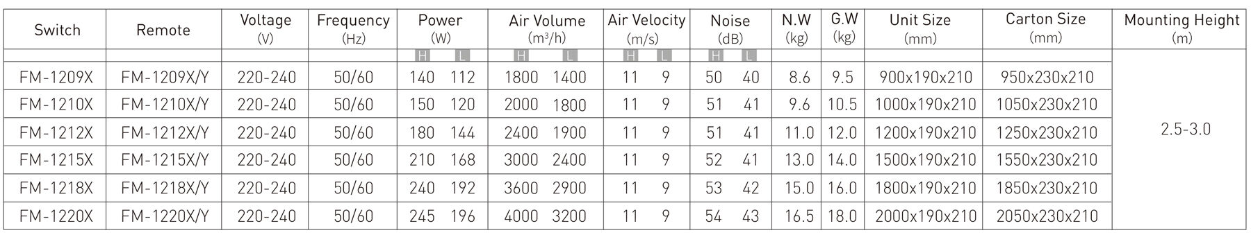 Powerful Q Series Air Curtain配置.jpg