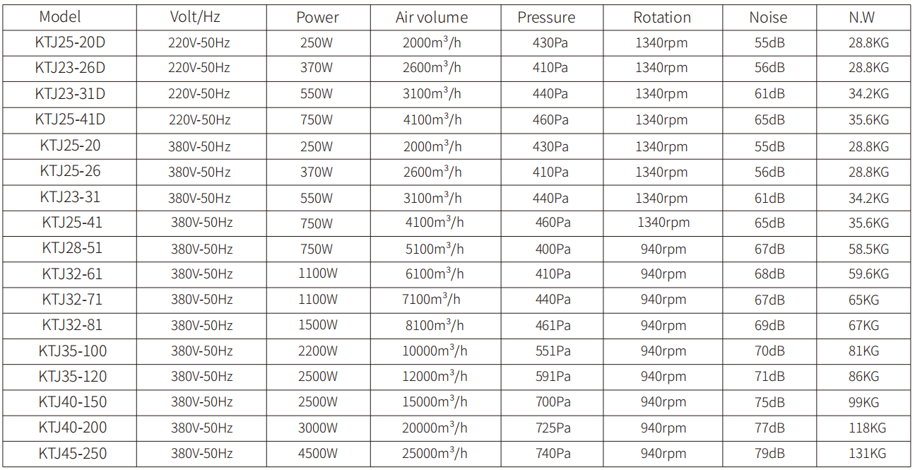 Cabinet Centrifugal Fan配置.png