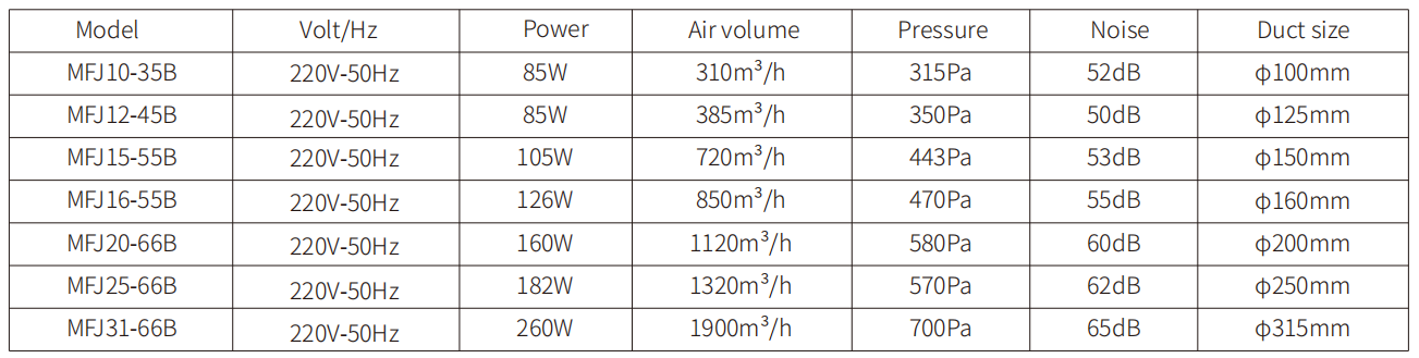 Circular Duct Fan配置.png