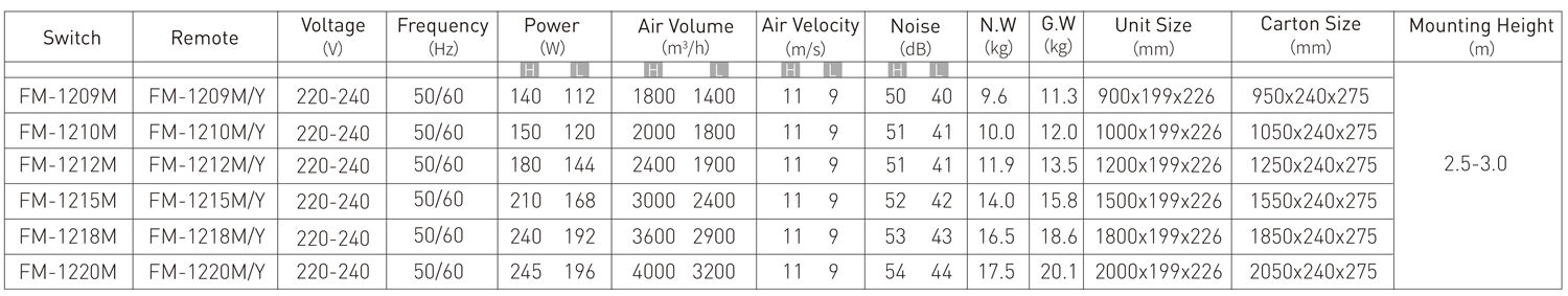 A5 Air Curtain配置.jpg