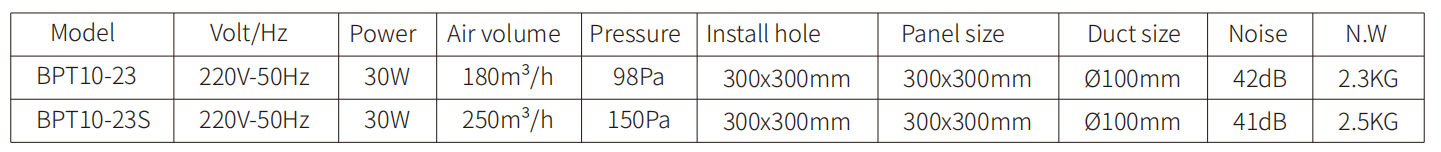 Ceiling mounted exhaust fan配置.png
