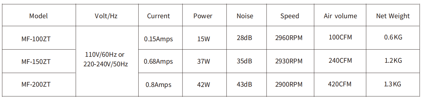 Booster Fan配置.png
