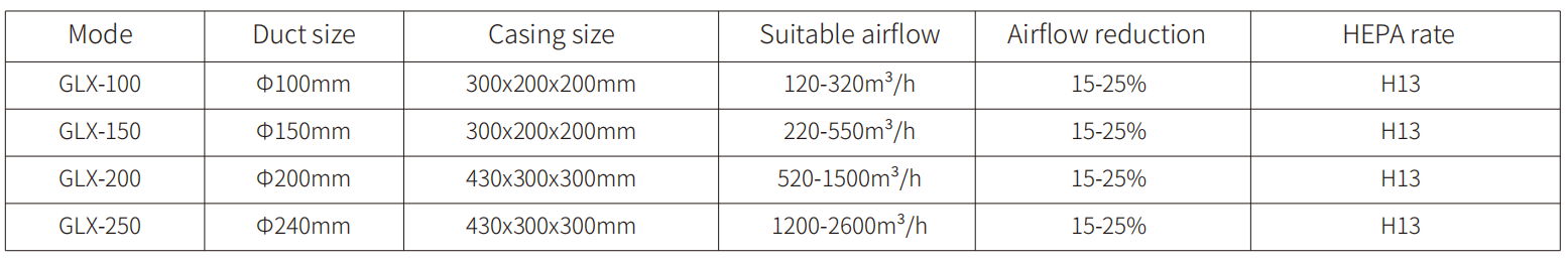 Air Filter Box配置.png